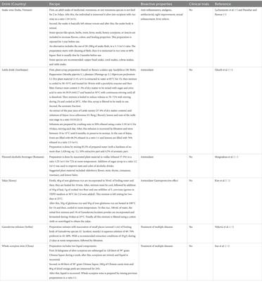 Article biodiversity inside bottles: animals, fungi, and plants in traditional alcoholic drinks